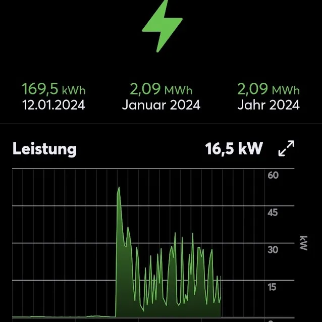Energiemanagement (Detail)